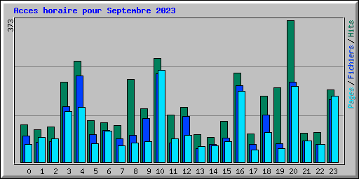 Acces horaire pour Septembre 2023